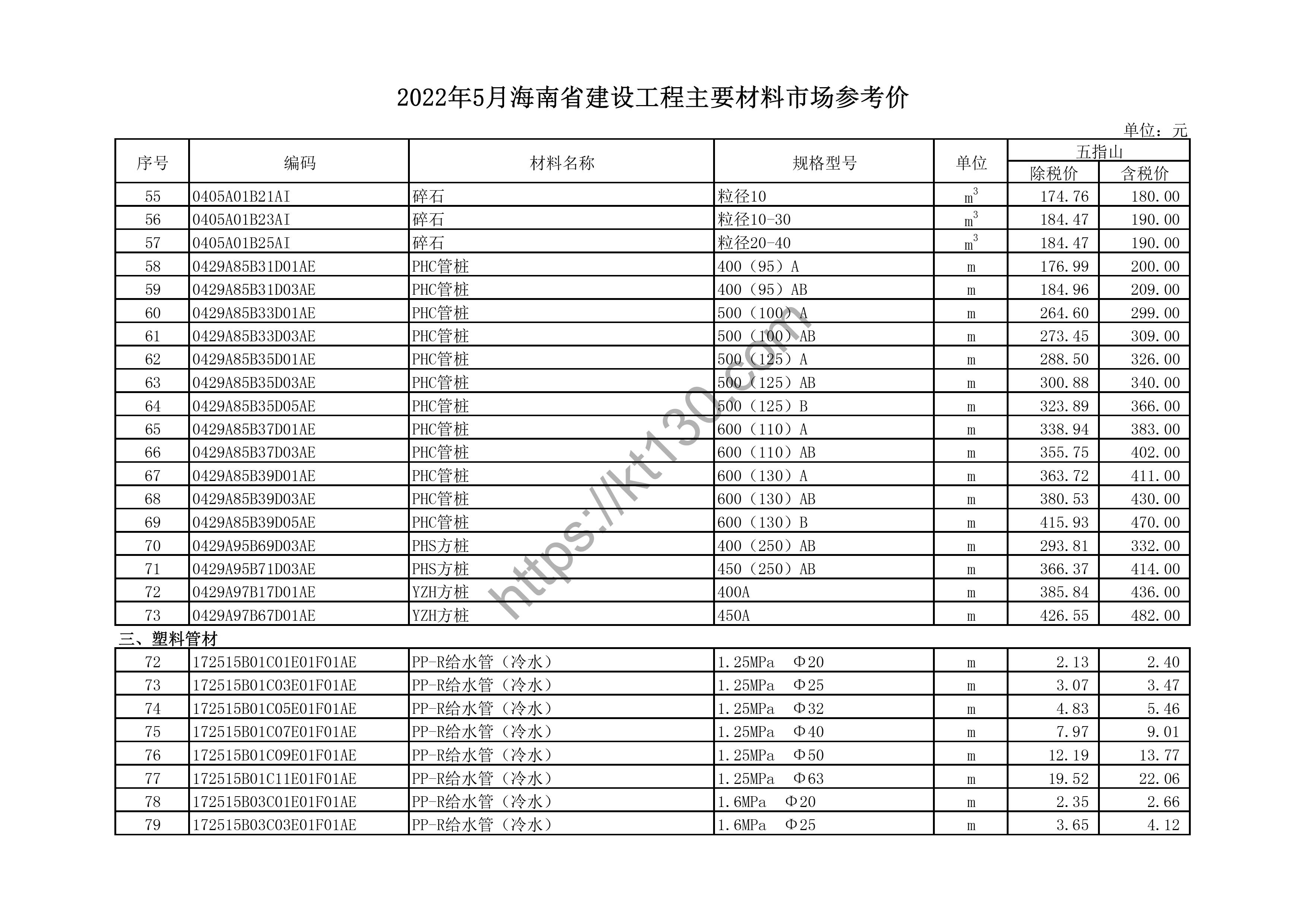 海南省2022年5月建筑材料价_冷热水管_44379